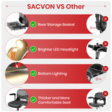 SACVON Upgrade 4 Wheel Mobility Scooter for Seniors, Foldable Powered Mobile Wheelchair for Adult 330lbs