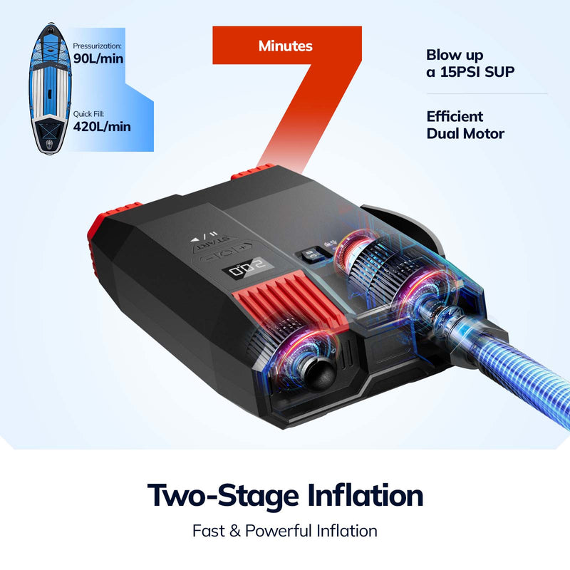 Morpilot 20PSI SUP Pump Rechargeable - Cordless Inflator & Deflator with Detachable Battery, Dual Stage Inflation, Auto-Off, Intelligent Preset - Perfect for Inflatable Stand Up Paddle Boards