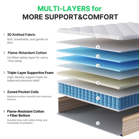 Behost Full Size Mattress 8 inch, Foam & Spring Hybrid Mattress in a Box for Full Bed, Medium Firm
