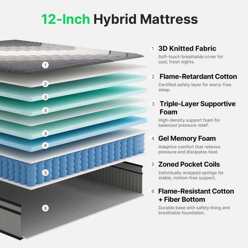 Behost 10" Medium Soft Memory Foam Mattress, Twin Mattress