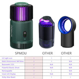 Bug Zapper Indoor, Spmou Mosquito Trap for Gnat Fruit Flies with UV Light, Rechargeable Mosquito Killer Lamp Built-in Mosquito Attractant, Silent Fan and Sticky Glue Boards