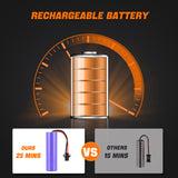 Keenstone Remote Control Car, RC Stunt Car with Gesture Control, Simulated Exhaust Spray, Suitable The Best Christmas Birthday Gift for 3-8 Year Old, Orange