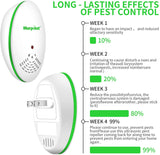 Ｍ－１ Ultrasonic Pest Repeller 4 Pack Electronic Repeller Indoor Plug-in - Get rid of - Rodents, Mice, Rats, Squirrels, Bats, Insects, Bed Bugs, Ants, Fleas, Mosquitos, Fly, Spiders, Roaches!