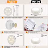 Morpilot Puck Lights, Rechargeable Under Cabinet Lighting, Dimmable Closet Lights Battery Powered, Led Cabinet Light with Wireless Remote, Under Counter Light for Kitchen, Stick on Lights (6 Packs)
