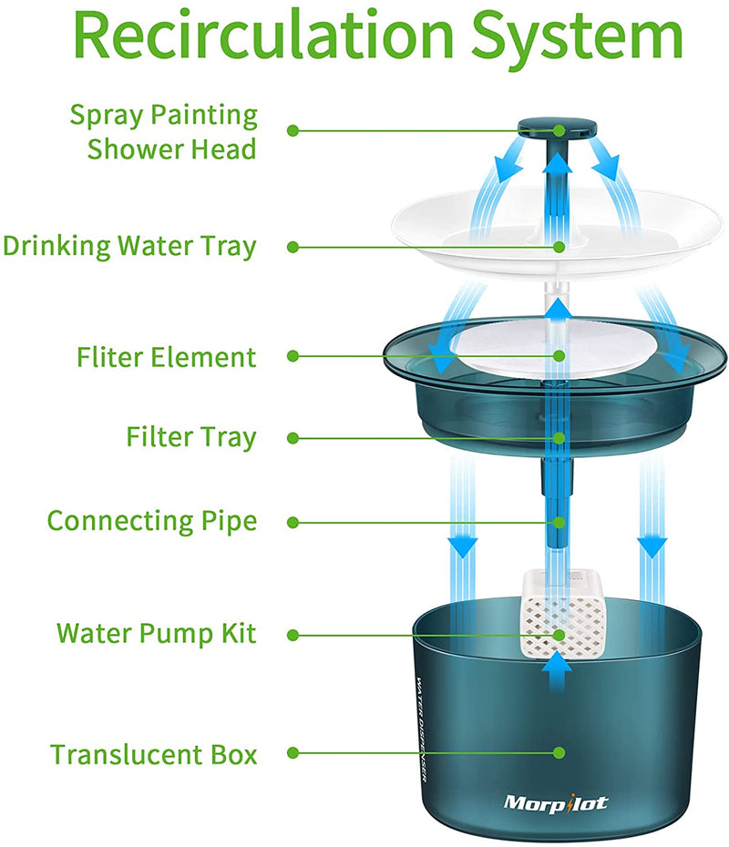 Morpilot Cat Water Fountain, Pet Fountains with Super Silent Water Pump and Smart Indicator Light, 2L Dog Water Fountain Suitable for Cats and Dogs, Cat Water Dispenser with 3 Filter Chips